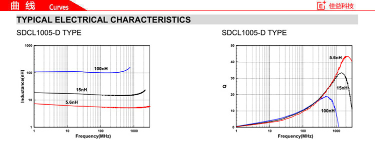 多层顺络贴片电感SDCL1005-D曲线.jpg
