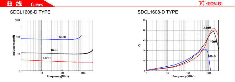 多层顺络贴片电感SDCL1608-D曲线.jpg