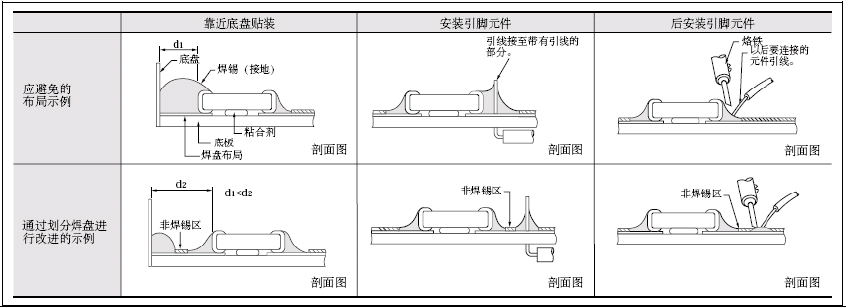 贴片电容正确焊锡示意图