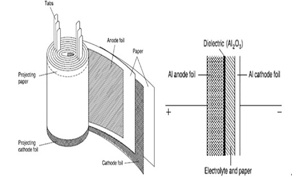 铝电解电容的卷绕结构