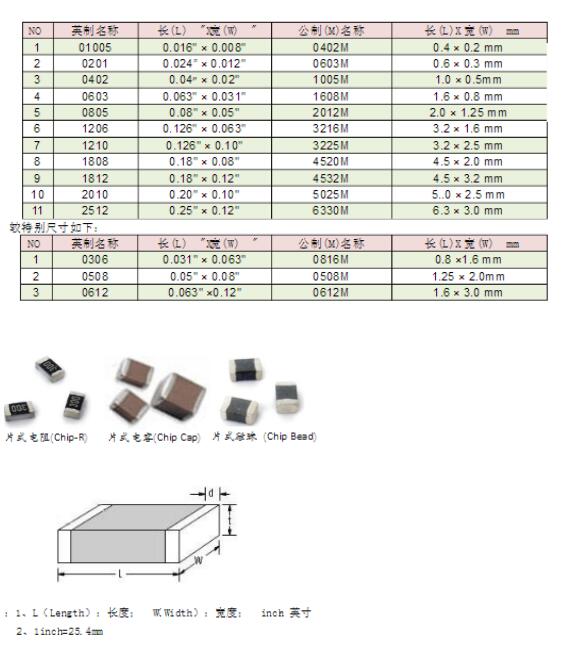 贴片式元件封装参数简析