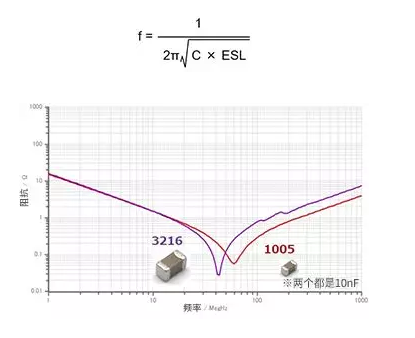 分析去耦电容的有效使用方法二：降低电容的ESL