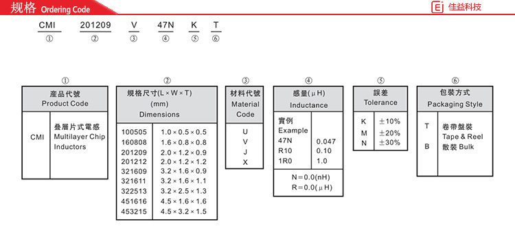 铁氧体叠层片式风华贴片电感规格