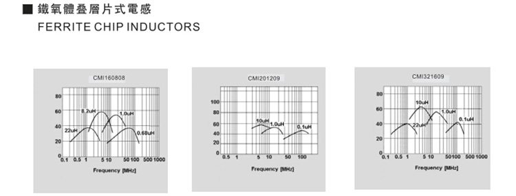 铁氧体叠层片式风华贴片电感2012曲线