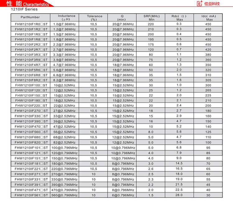 绕线型片式铁氧体风华贴片电感1210性能.jpg