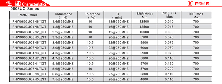 绕线型片式陶瓷体风华贴片电感器0603性能.jpg
