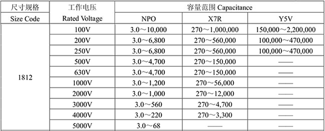 风华高压18124532电压容值表