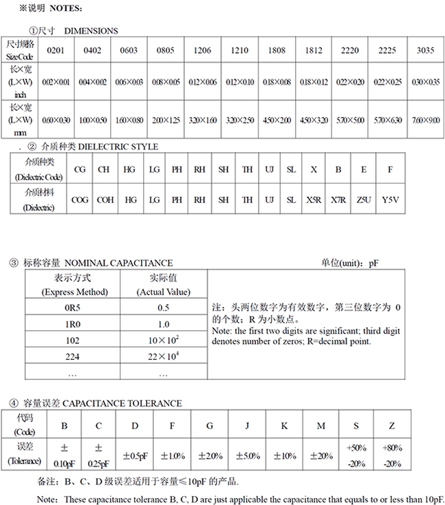 风华高压18124532贴片电容规格表