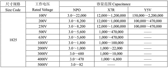 风华高压18254563表 18680070280
