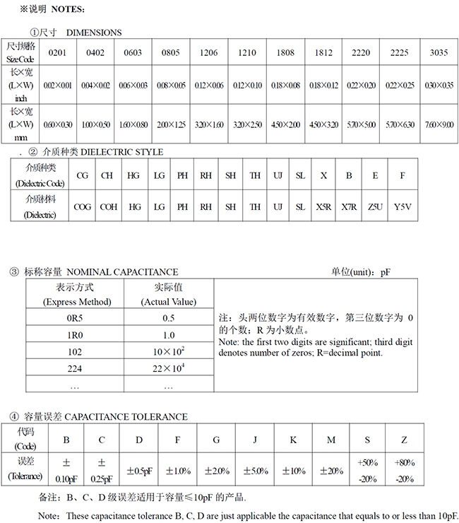 风华高压18254563贴片电容表示方法