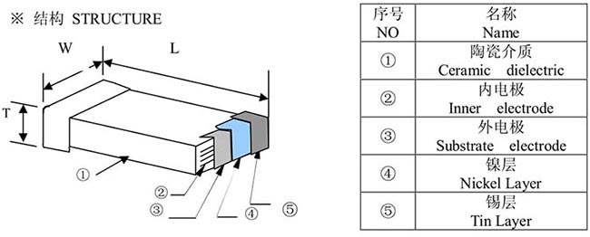 风华高压18254563片容尺寸结构
