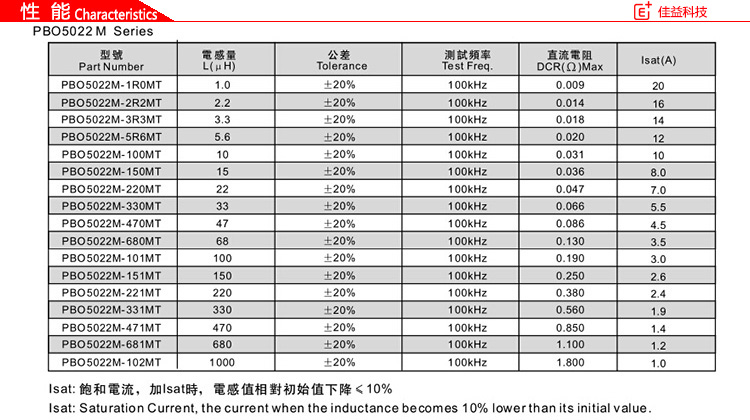 PBO系列功率风华贴片电感磁珠PBO5022性能.jpg