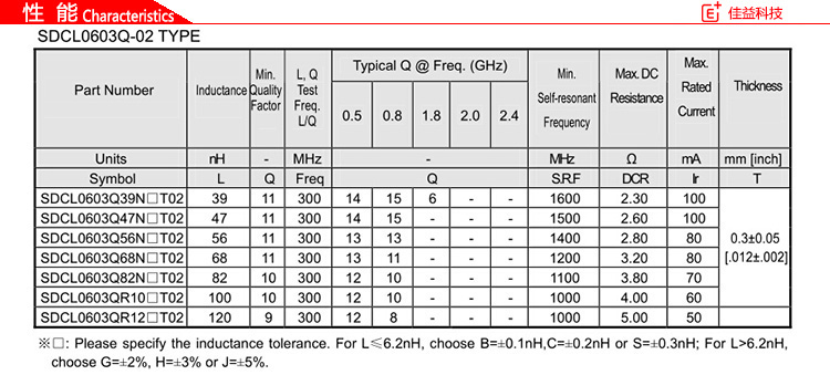 顺络贴片电感0603性能