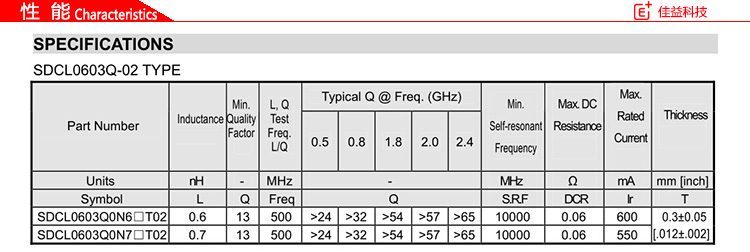 顺络贴片电感0603性能.jpg