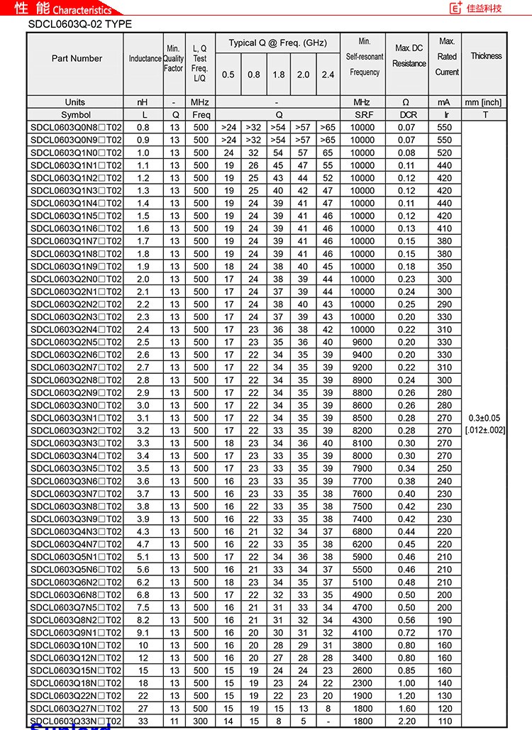 顺络贴片电感0603性能1.jpg