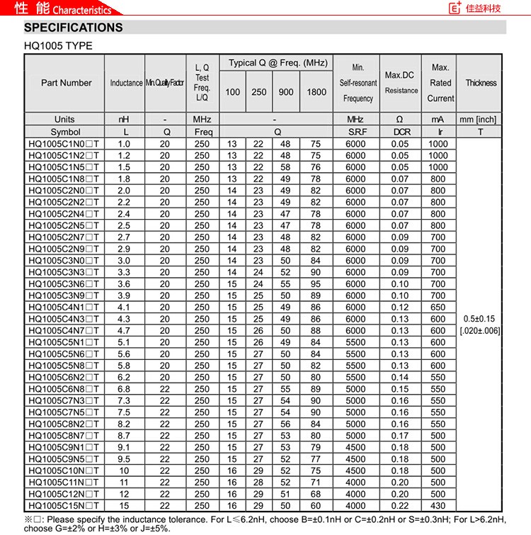 顺络贴片电感HQ1005性能.jpg
