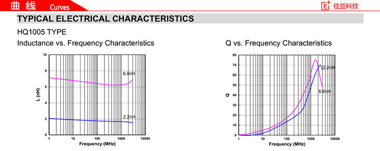 顺络贴片电感1005曲线.jpg