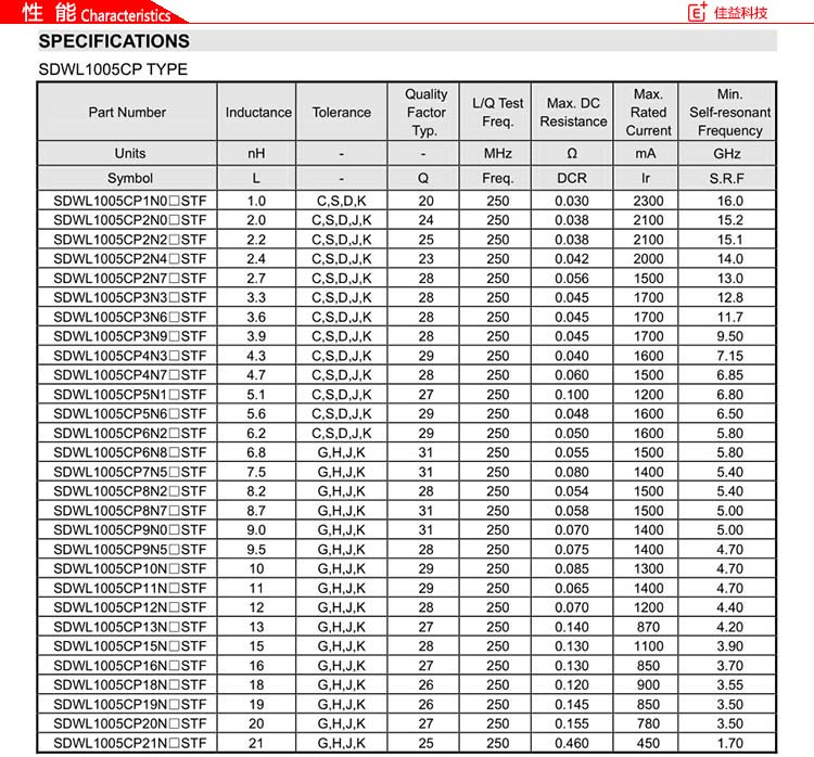 贴片电感规格SDWL1005CP性能.jpg