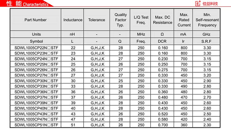 贴片电感规格SDWL1005CP性能1.jpg