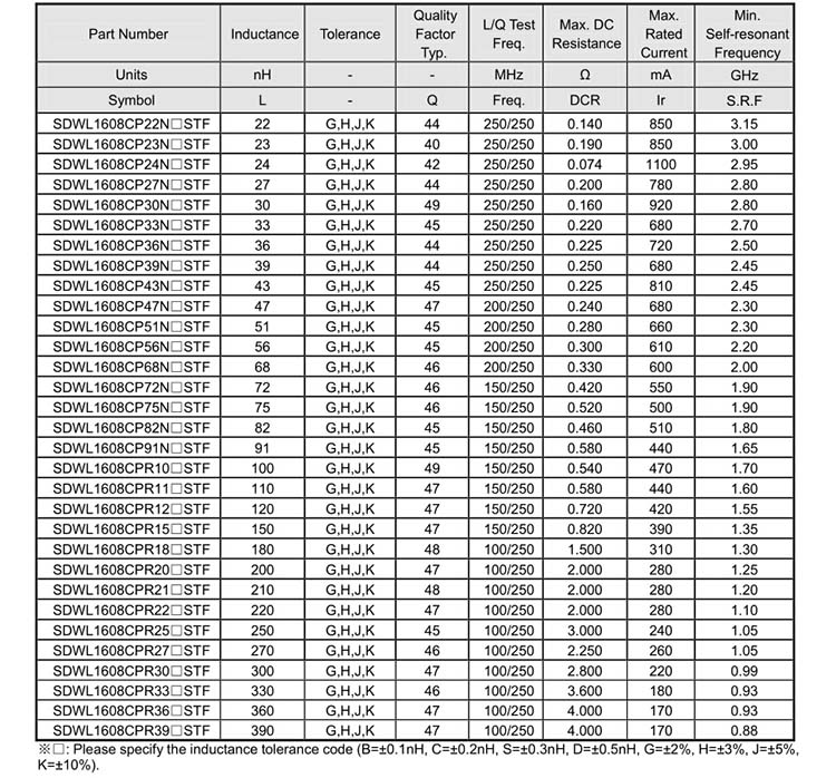 贴片电感规格SDWL1608-1性能.jpg