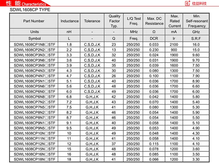 贴片电感规格SDWL1608CP性能.jpg