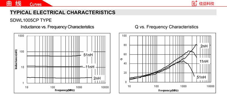 贴片电感规格SDWL1005CP曲线.jpg