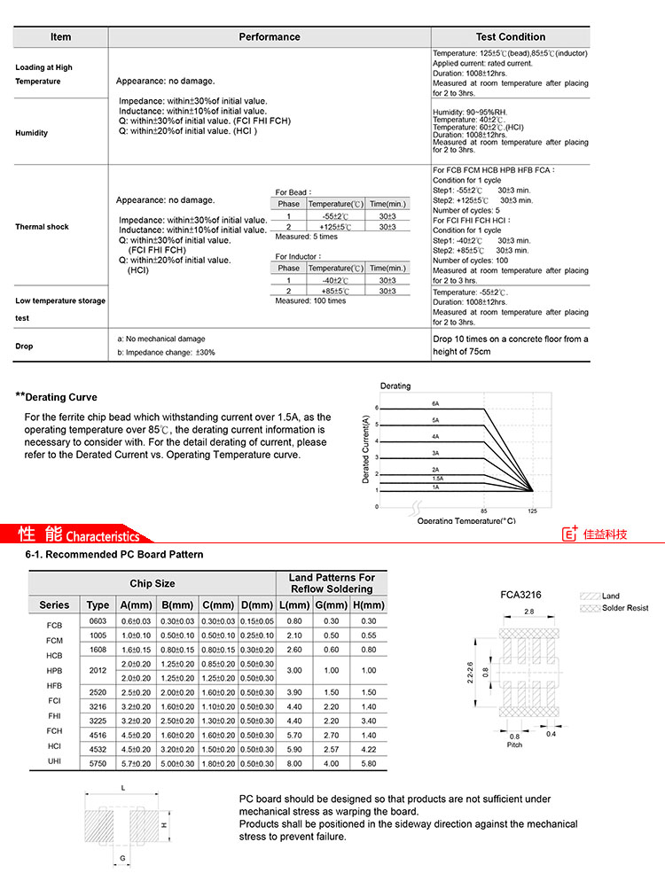 台庆FCM4516系列贴片电感性能.jpg