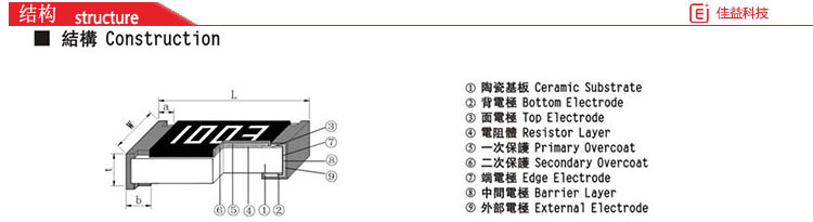 风华贴片电阻结构