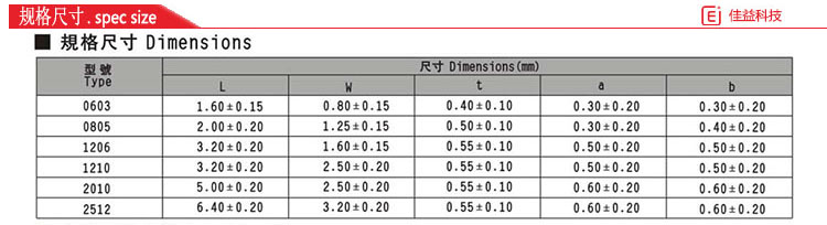 风华贴片电阻规格尺寸