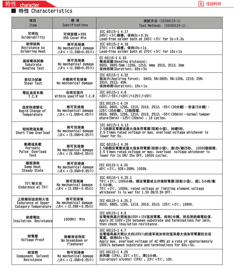 风华贴片电阻特性