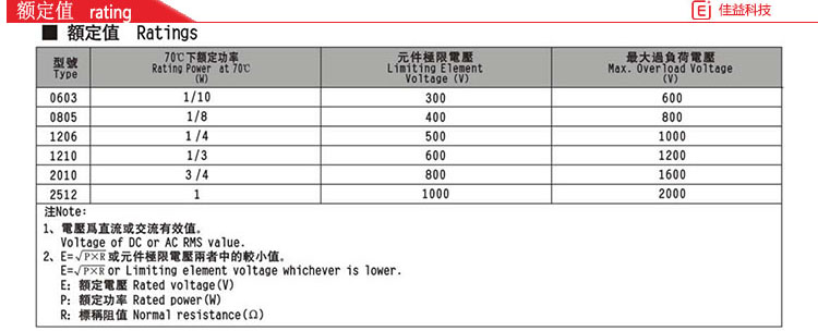 风华贴片电阻额定值