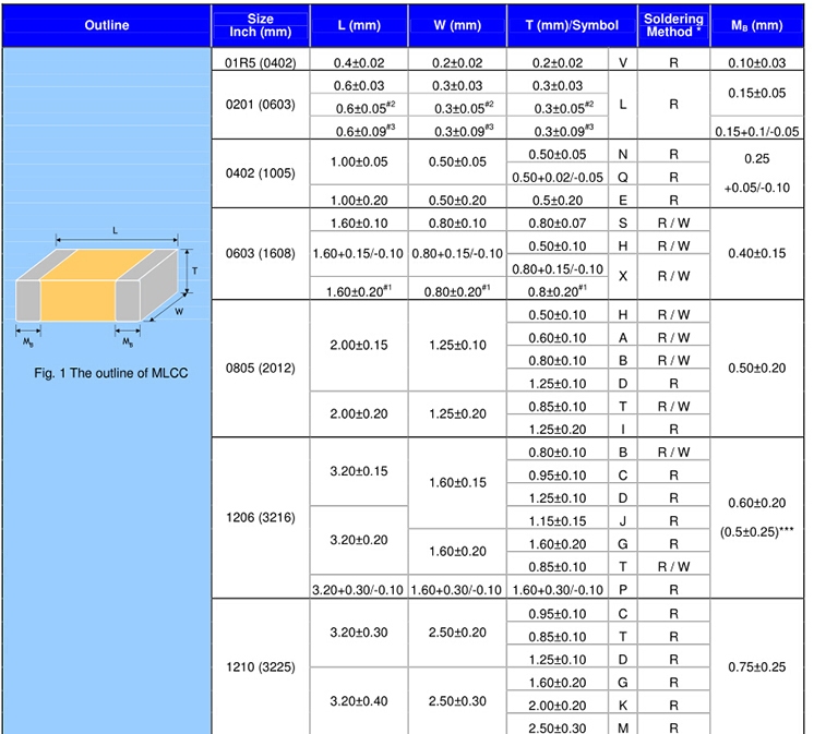 1812/4532华新科贴片电容尺寸表