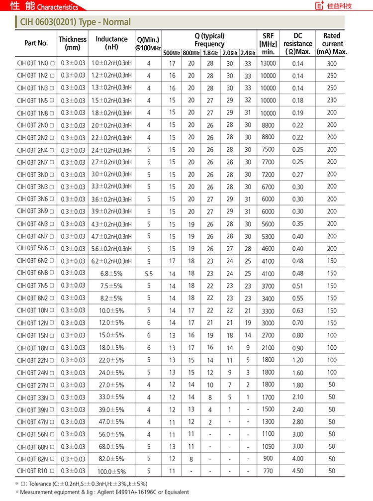 三星功率贴片电感CIH0603High Q性能1.jpg