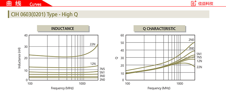 三星功率贴片电感0603High Q 曲线.jpg