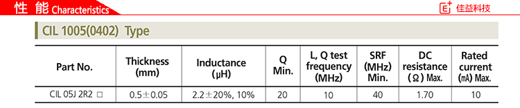 三星贴片高Q电感CIL1005性能.jpg