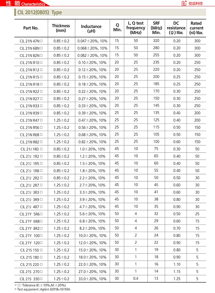 三星贴片高Q电感CIL2012性能.jpg