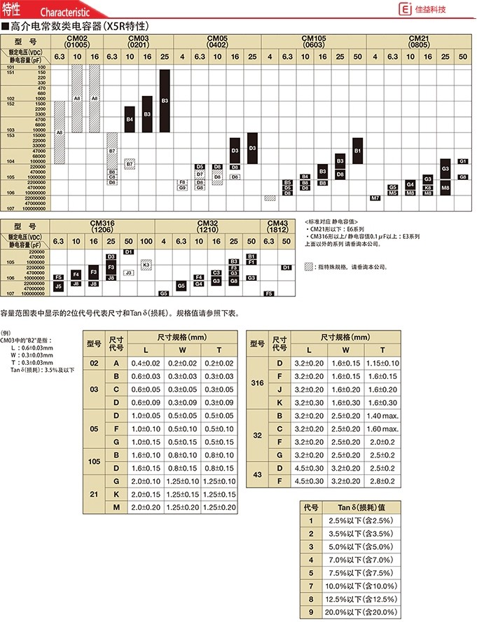 京瓷0402/1005贴片电容
