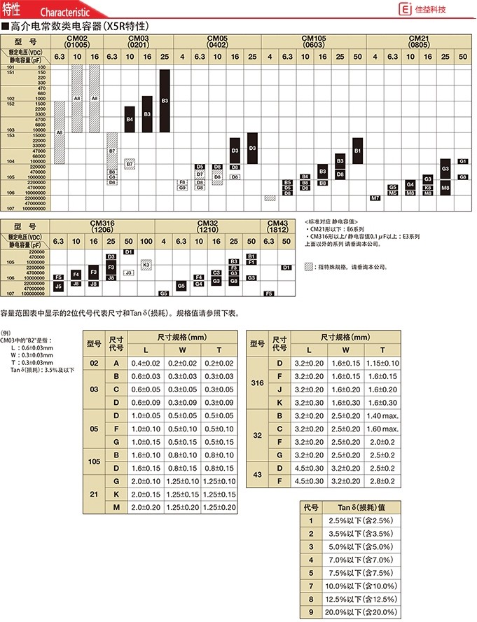 京瓷0402/1005贴片电容