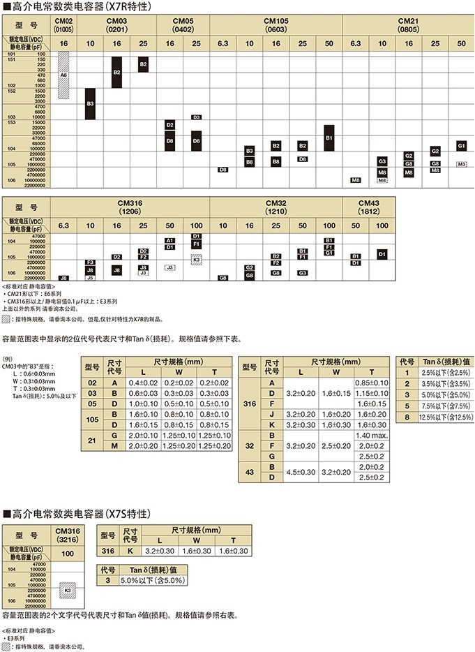 0402/1005京瓷贴片电容