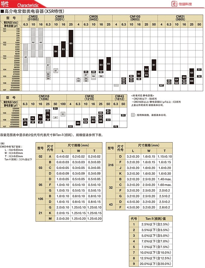 0201/0603京瓷贴片电容