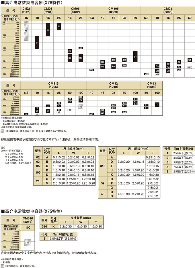 0201/0603京瓷片容