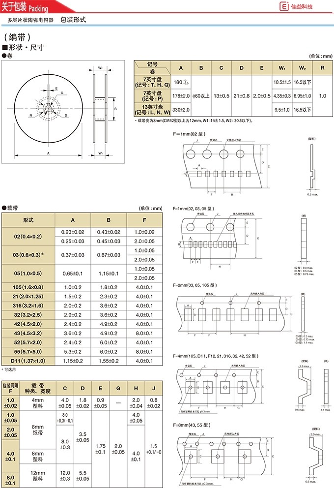 京瓷贴片电容0201/0603