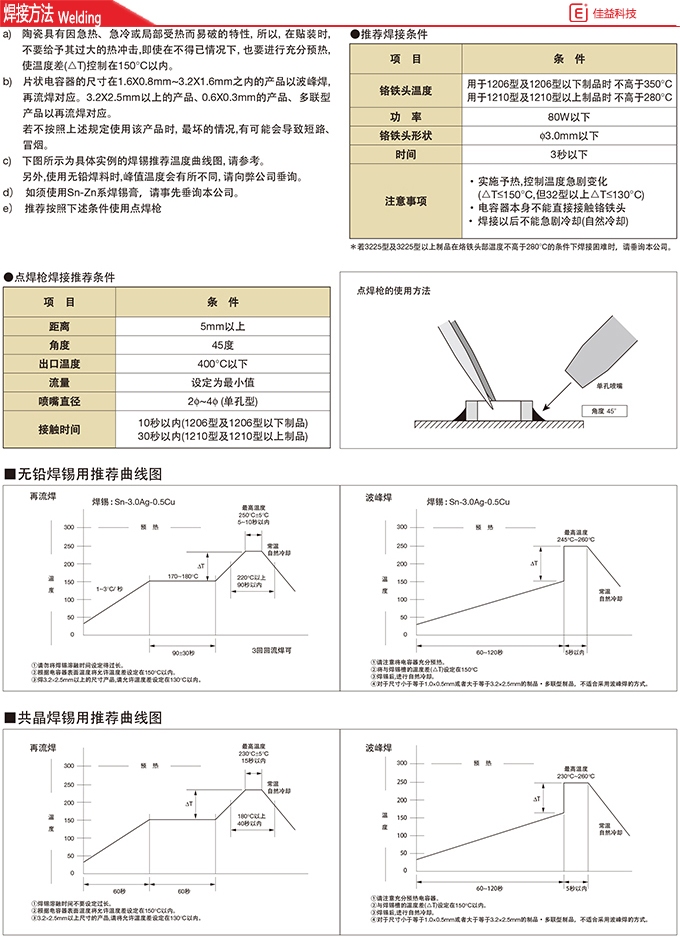 京瓷片容0201/0603