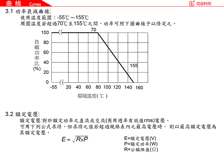 旺诠薄膜贴片电阻曲线