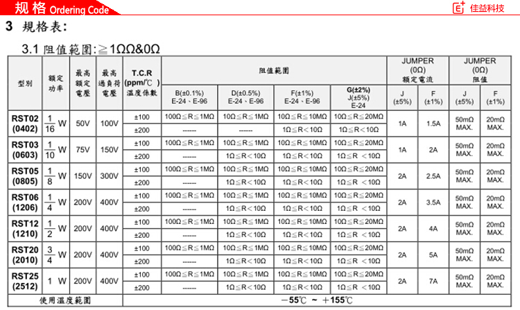 旺诠1206贴片电阻规格