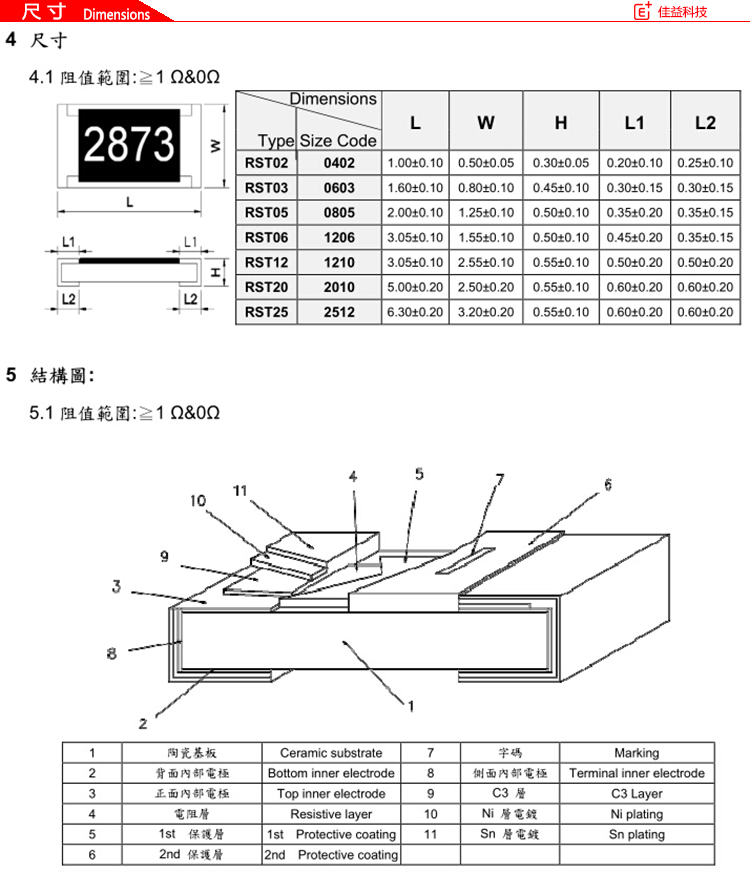 旺诠1206贴片电阻尺寸