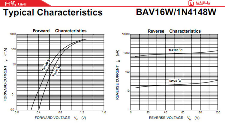 长电贴片二极管曲线图.jpg