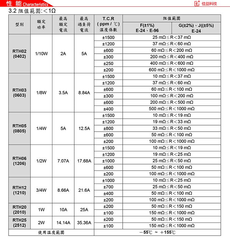 旺诠贴片电阻202性能