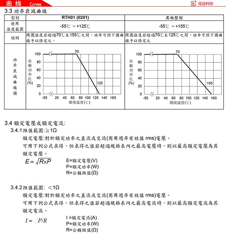 旺诠贴片电阻202曲线图