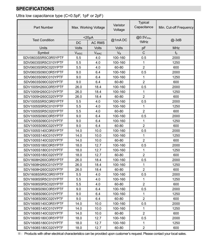 顺络贴片二极管2512规格.JPG